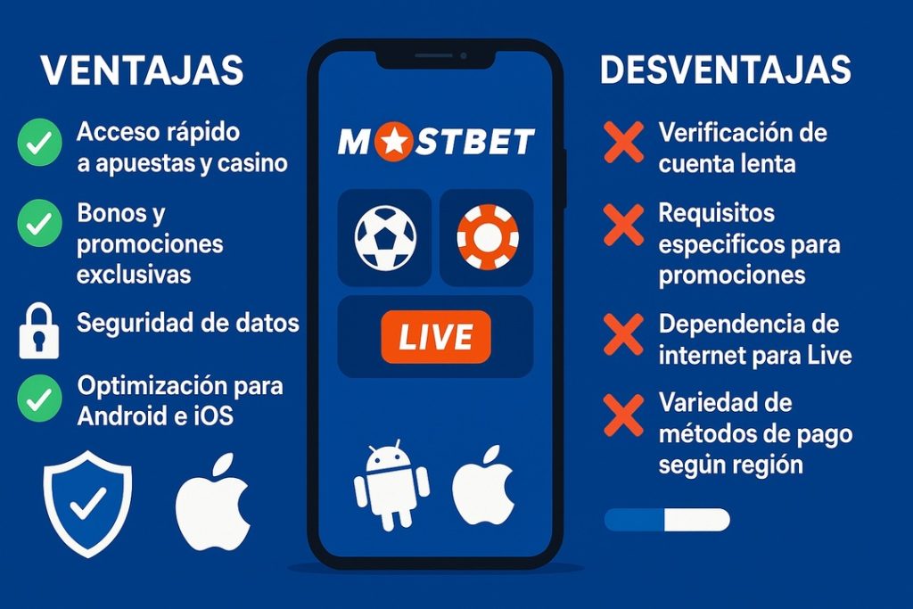 Ventajas y desventajas de usar Mostbet APP